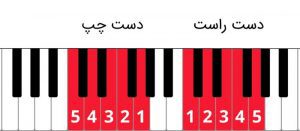 صفحه اصلی نوتورا