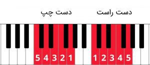 صفحه اصلی نوتورا