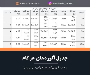 صفحه اصلی نوتورا
